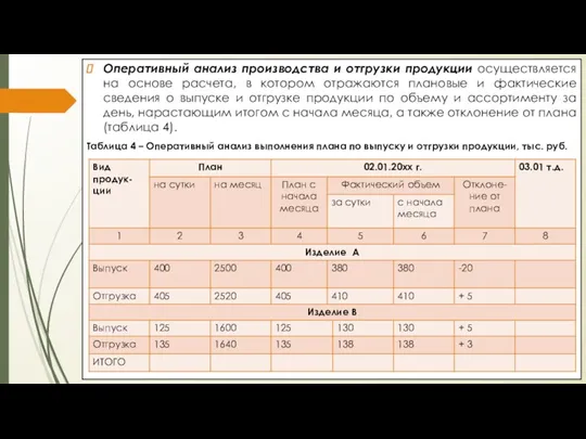 Оперативный анализ производства и отгрузки продукции осуществляется на основе расчета, в котором отражаются