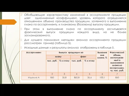 Обобщающую характеристику изменений в ассортименте продукции дает одноименный коэффициент, уровень которого определяется отношением