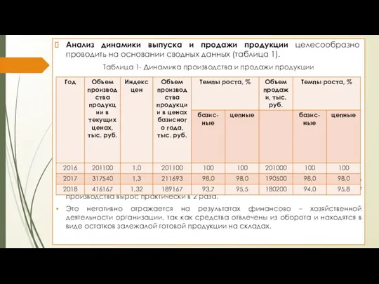 Анализ динамики выпуска и продажи продукции целесообразно проводить на основании сводных данных (таблица