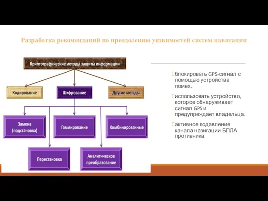 Разработка рекомендаций по преодолению уязвимостей систем навигации блокировать GPS-сигнал с