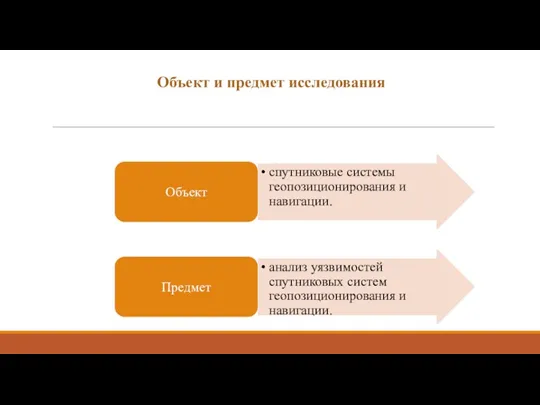 Объект и предмет исследования