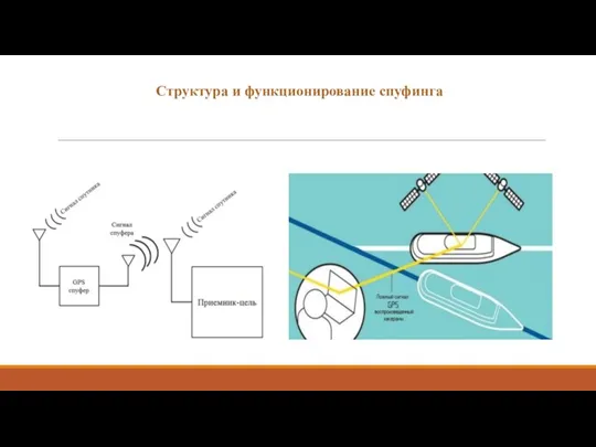 Структура и функционирование спуфинга