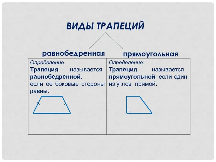 равнобедренная прямоугольная ВИДЫ ТРАПЕЦИЙ