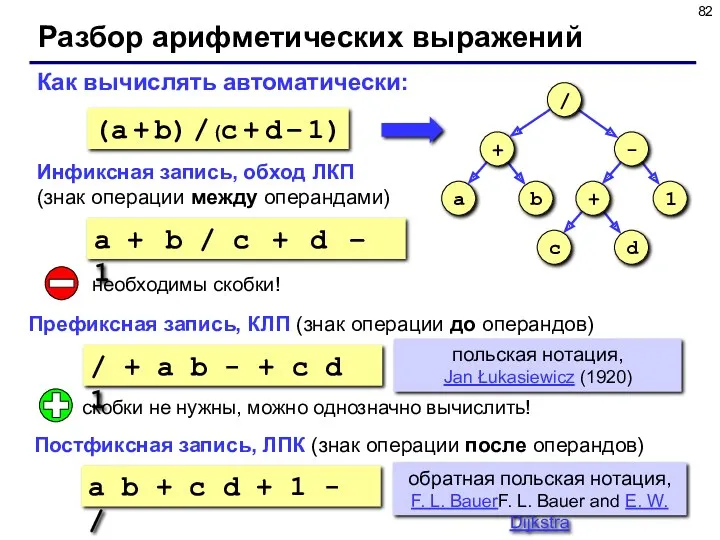 Разбор арифметических выражений a b + c d + 1