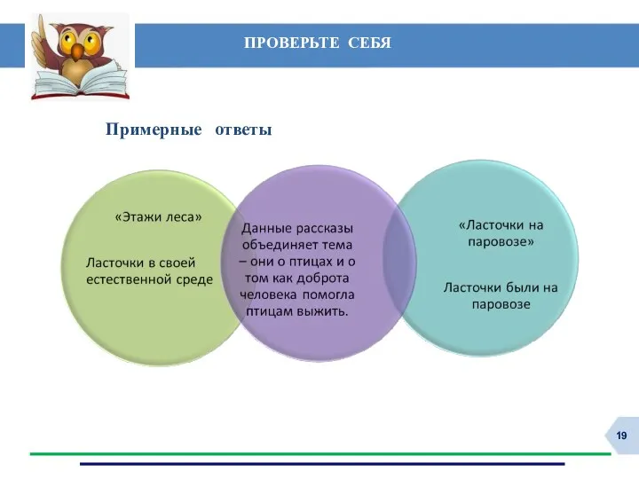 ПРОВЕРЬТЕ СЕБЯ Примерные ответы