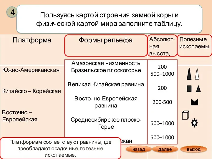 Амазонская низменность Бразильское плоскогорье Великая Китайская равнина Восточно-Европейская равнина Среднесибирское