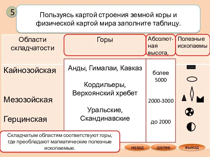 Анды, Гималаи, Кавказ Кордильеры, Верхоянский хребет Уральские, Скандинавские Пользуясь картой