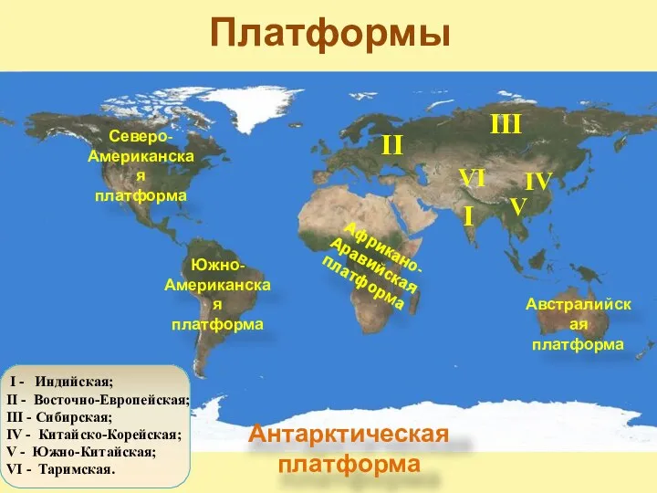 Австралийская платформа Платформы Антарктическая платформа Африкано-Аравийская платформа Южно- Американская платформа