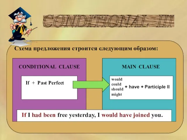 CONDITIONAL III Схема предложения строится следующим образом: CONDITIONAL CLAUSE MAIN