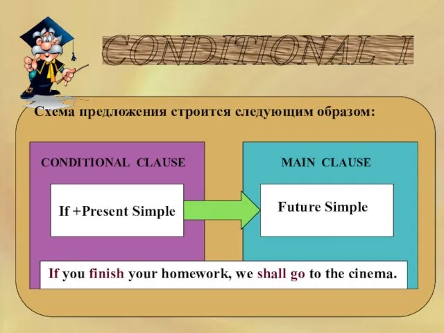 CONDITIONAL I Схема предложения строится следующим образом: CONDITIONAL CLAUSE MAIN