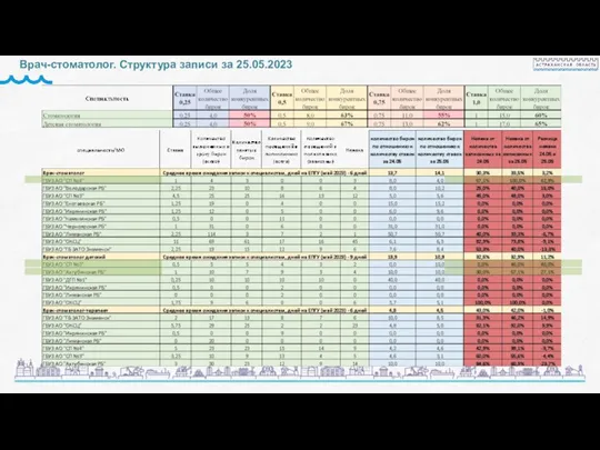 Врач-стоматолог. Структура записи за 25.05.2023