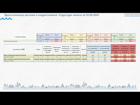 Врач-психиатр детский и подростковый. Структура записи за 25.05.2023