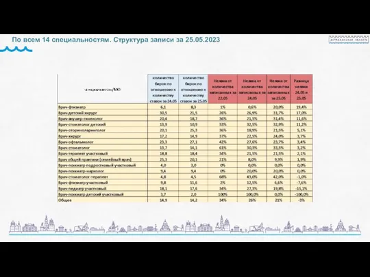 По всем 14 специальностям. Структура записи за 25.05.2023