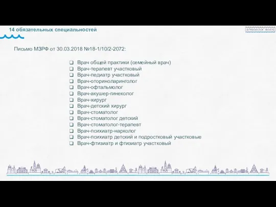 14 обязательных специальностей Врач общей практики (семейный врач) Врач-терапевт участковый