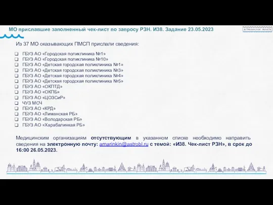 МО приславшие заполненный чек-лист по запросу РЗН. И38. Задание 23.05.2023