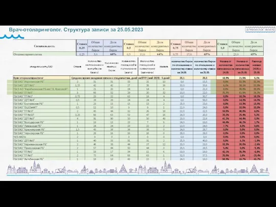 Врач-отоларинголог. Структура записи за 25.05.2023