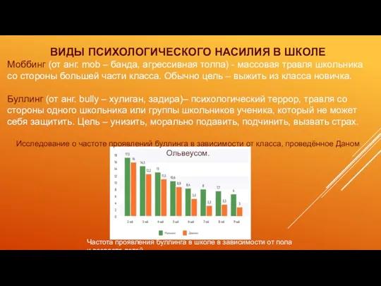 ВИДЫ ПСИХОЛОГИЧЕСКОГО НАСИЛИЯ В ШКОЛЕ Моббинг (от анг. mob –