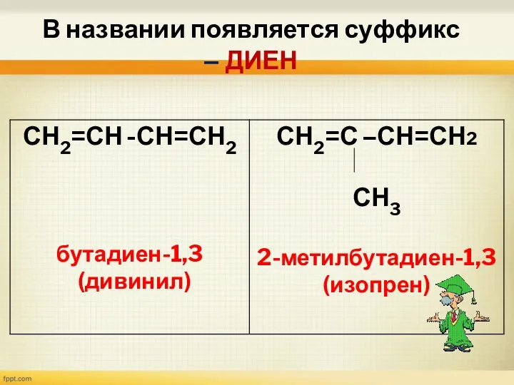 В названии появляется суффикс – ДИЕН