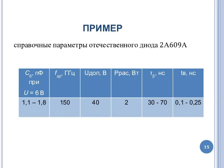 ПРИМЕР справочные параметры отечественного диода 2А609А