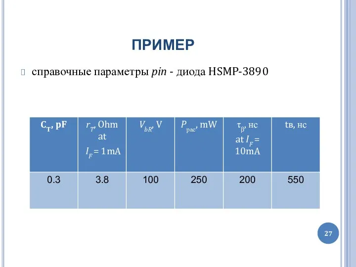 ПРИМЕР справочные параметры pin - диода HSMP-3890