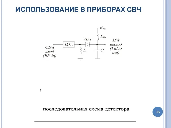 ИСПОЛЬЗОВАНИЕ В ПРИБОРАХ СВЧ