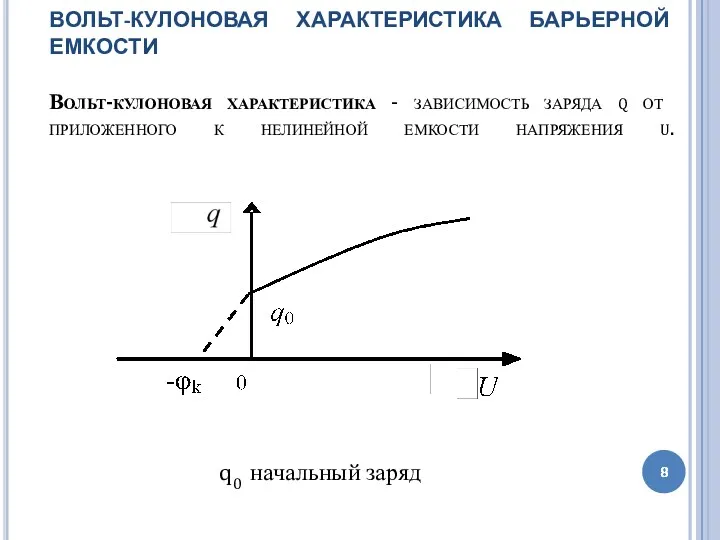 ВОЛЬТ-КУЛОНОВАЯ ХАРАКТЕРИСТИКА БАРЬЕРНОЙ ЕМКОСТИ Вольт-кулоновая характеристика - зависимость заряда q