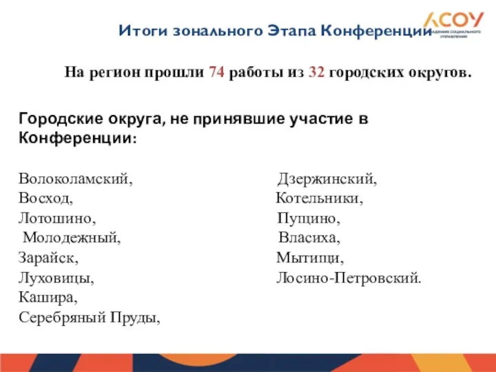 На регион прошли 74 работы из 32 городских округов. Итоги