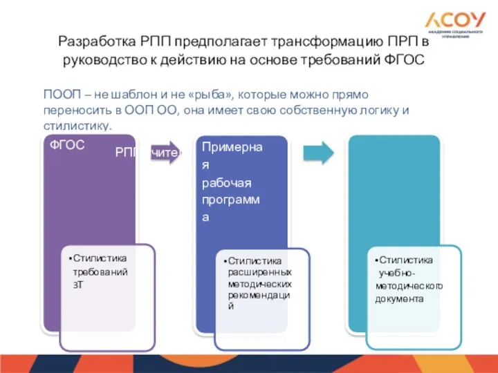 Разработка РПП предполагает трансформацию ПРП в руководство к действию на