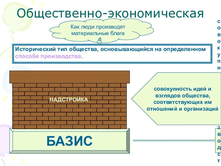 Общественно-экономическая формация Исторический тип общества, основывающийся на определенном способе производства.