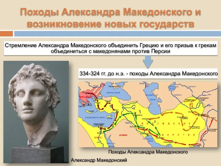 Походы Александра Македонского и возникновение новых государств Походы Александра Македонского Александр Македонский