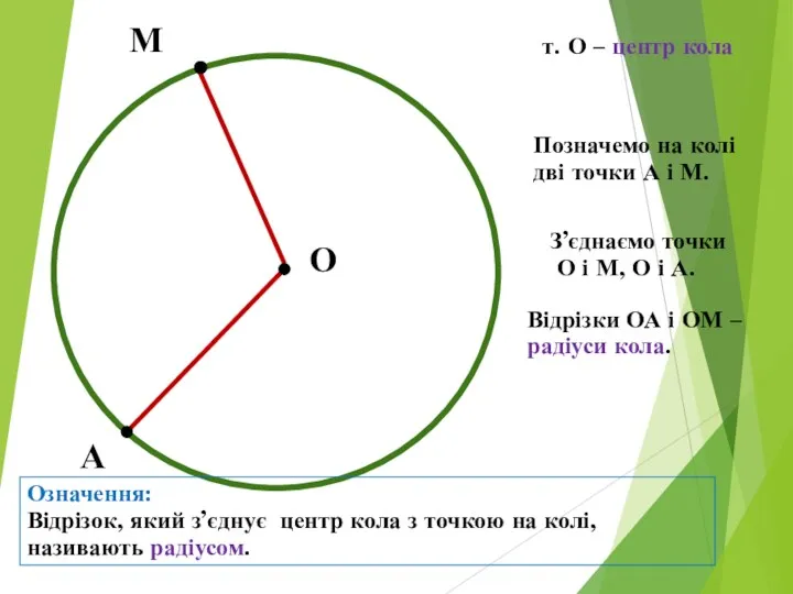 О М т. О – центр кола А Позначемо на