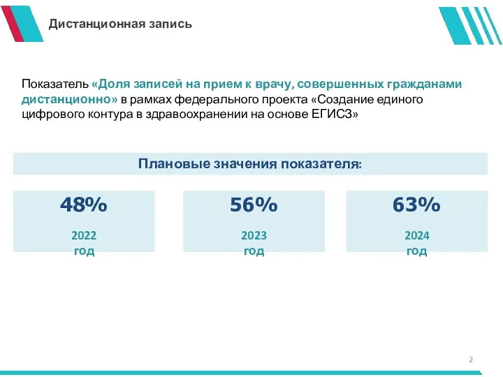 Дистанционная запись Показатель «Доля записей на прием к врачу, совершенных