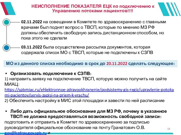 НЕИСПОЛНЕНИЕ ПОКАЗАТЕЛЯ ЕЦК по подключению к Управлению потоками пациентов!!!! Организовать