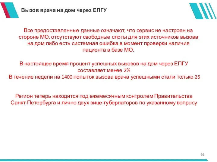 Вызов врача на дом через ЕПГУ Все предоставленные данные означают,