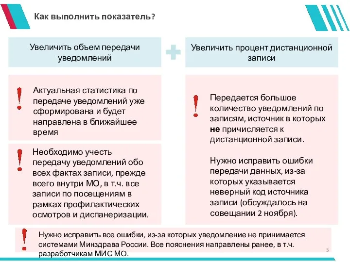 Как выполнить показатель? Передается большое количество уведомлений по записям, источник