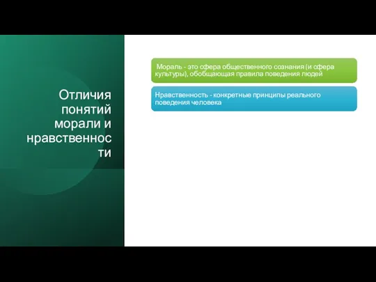 Отличия понятий морали и нравственности Мораль - это сфера общественного сознания (и сфера