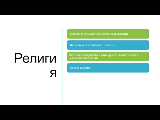 Религия Религия, её роль в жизни общества и человека Мировые и национальные религии