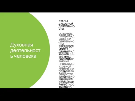 Духовная деятельность человека ЭТАПЫ ДУХОВНОЙ ДЕЯТЕЛЬНОСТИ: СОЗДАНИЕ ПРОДУКТА ДУХОВНОЙ ДЕЯТЕЛЬНОСТИ (ПРОЦЕСС МОЖЕТ ДЛИТСЯ