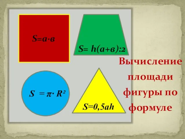 S=а·в S=0,5ah S= h(а+в):2 S = π∙ R² Вычисление площади фигуры по формуле