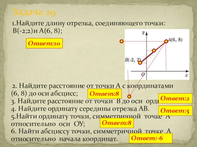 1.Найдите длину отрезка, соединяющего точки: В(-2;2)и A(6, 8); 2. Найдите