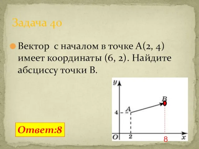 Вектор с началом в точке A(2, 4) имеет координаты (6,