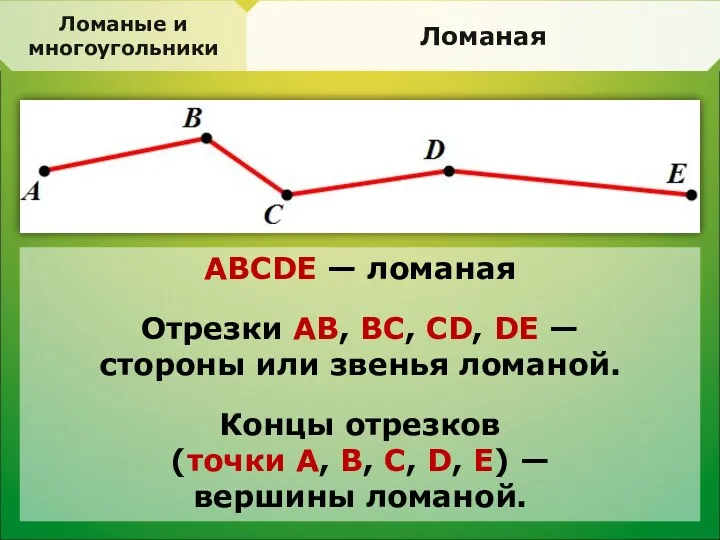 Ломаные и многоугольники Ломаная ABCDE — ломаная Отрезки AB, BC,