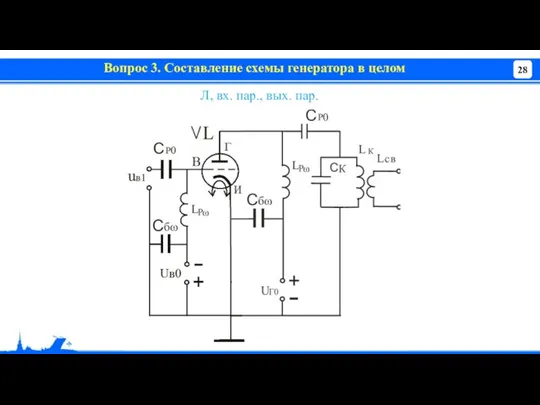 Вопрос 3. Составление схемы генератора в целом Л, вх. пар., вых. пар.