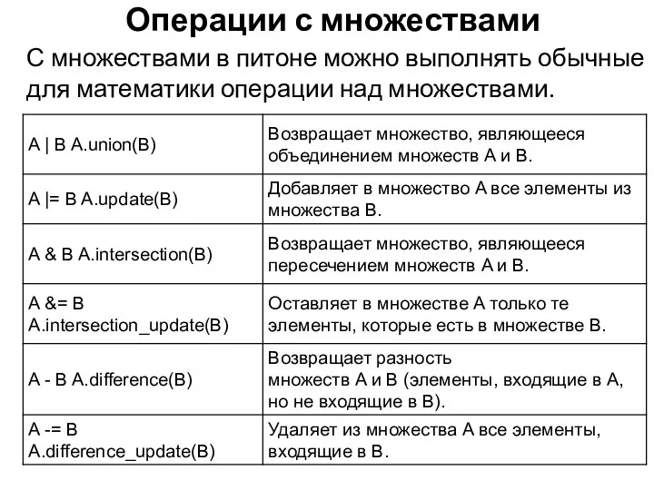 С множествами в питоне можно выполнять обычные для математики операции над множествами. Операции с множествами