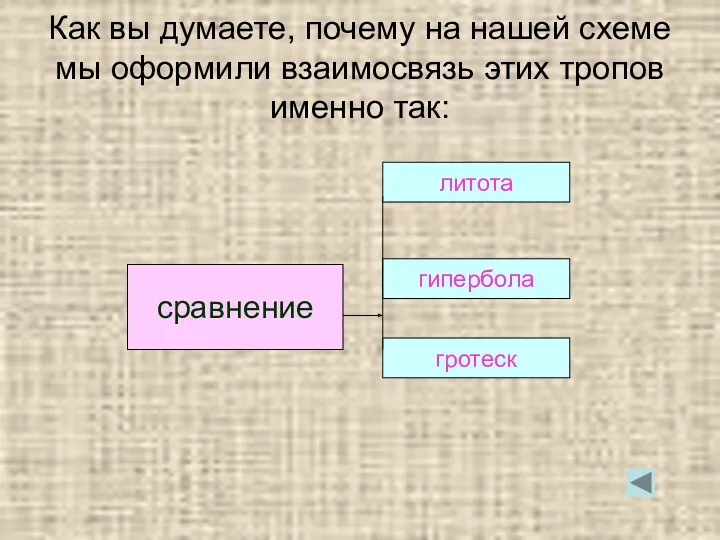 Как вы думаете, почему на нашей схеме мы оформили взаимосвязь