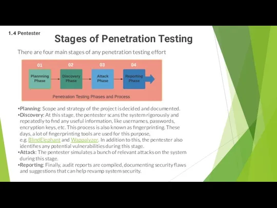 Stages of Penetration Testing There are four main stages of