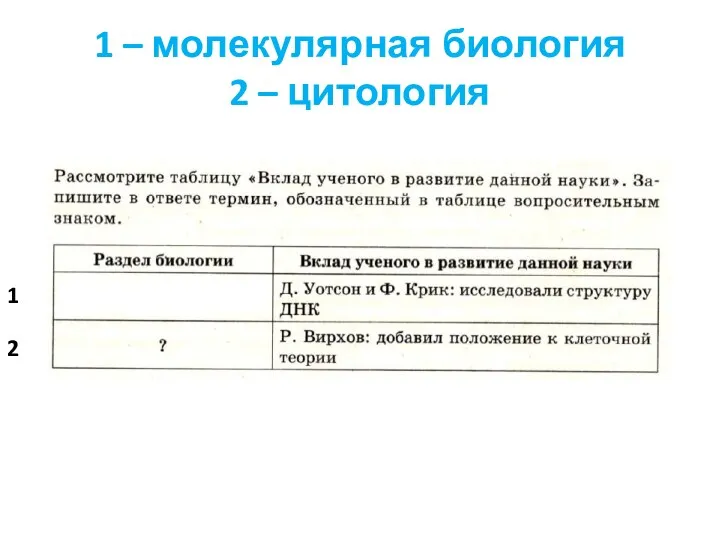 1 – молекулярная биология 2 – цитология 2 1