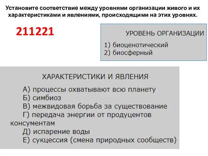 Установите соответствие между уровнями организации живого и их характеристиками и явлениями, происходящими на этих уровнях. 211221