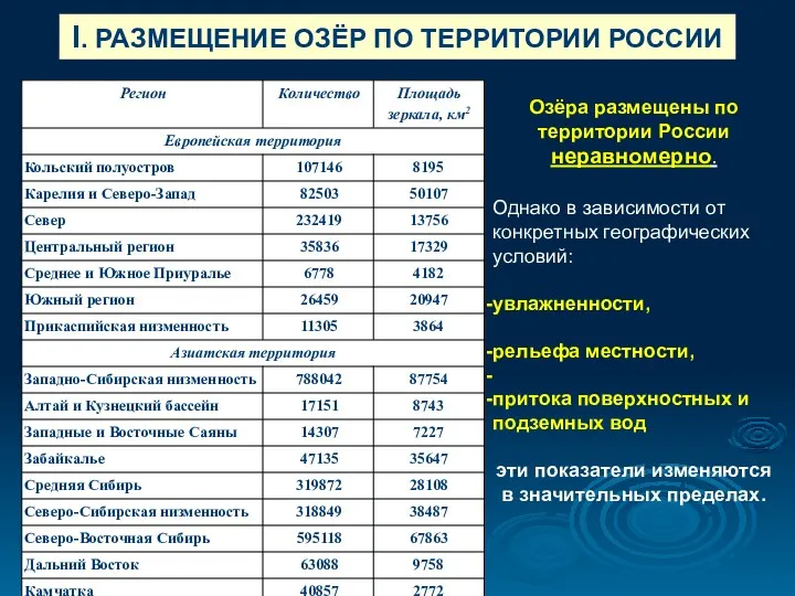 I. РАЗМЕЩЕНИЕ ОЗЁР ПО ТЕРРИТОРИИ РОССИИ Озёра размещены по территории