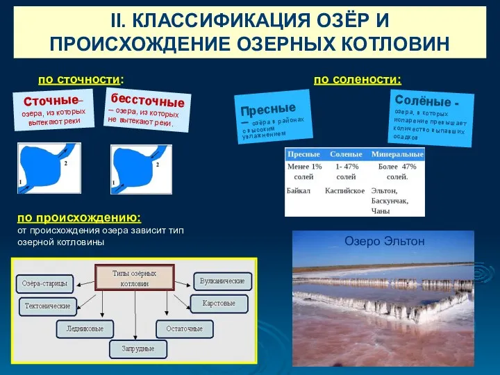 II. КЛАССИФИКАЦИЯ ОЗЁР И ПРОИСХОЖДЕНИЕ ОЗЕРНЫХ КОТЛОВИН по происхождению: от